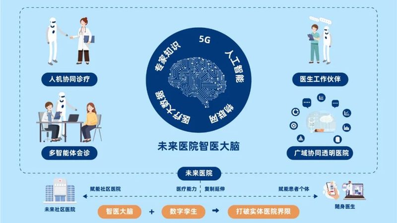 医美咨询系统的后续维护费用主要包括以下几个方面：